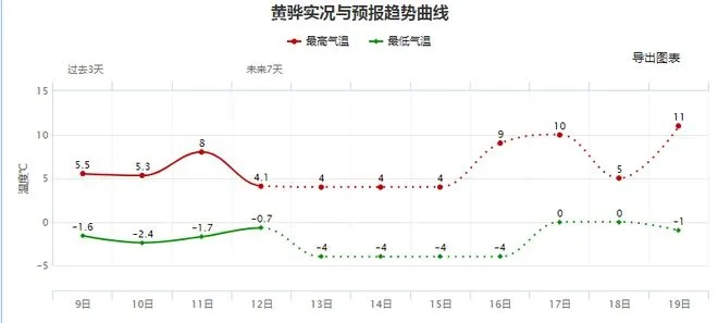 黄骅天气预报15天（黄骅天气预报一周的天气）