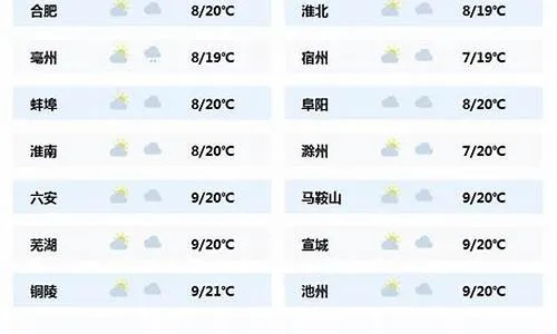 六安天气预报（霍邱天气预报）