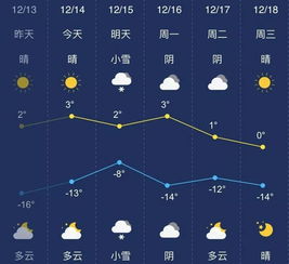 山西大同天气预报(山西大同天气预报7天) 山西大同天气预报(山西大同天气预报7天)