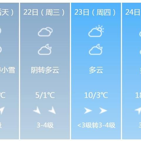 吉林市天气预报15天(东北天气预报15天) 吉林市天气预报15天(东北天气预报15天)