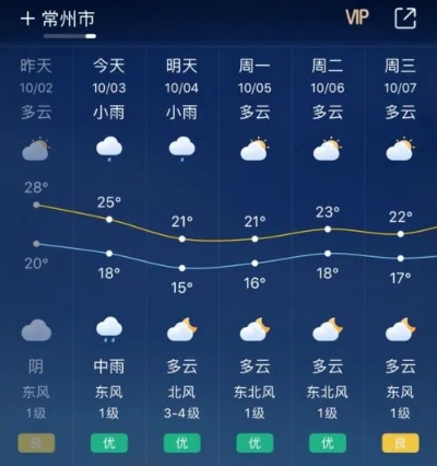 常州天气(常州天气预预报) 常州天气(常州天气预预报)