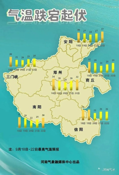 鹤壁天气（鹤壁天气预报几点下雨）