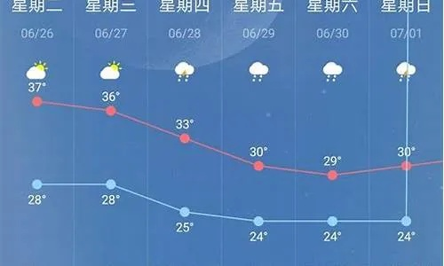 故城县天气预报（故城县天气预报40）