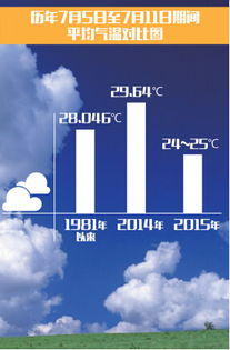 温州天气网权威发布，未来一周温州将迎持续阴雨天气，市民需注意防潮保暖