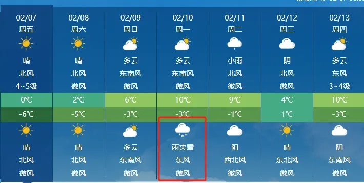 临泉天气预报，一场与天空的温柔对话