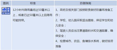 未来两小时下雨情况，精准预测如何改变我们的日常节奏