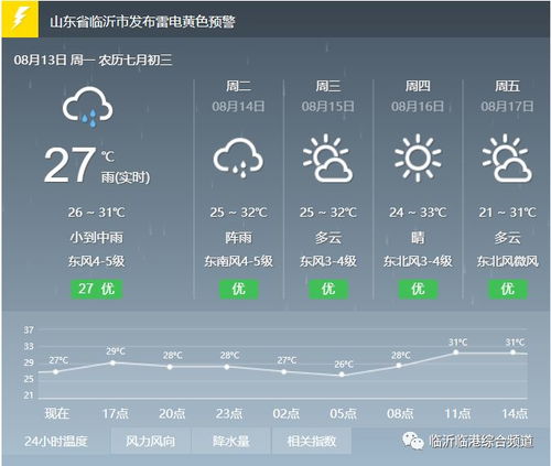 新泰天气预报15天，掌握未来半月天气，出行生活早安排