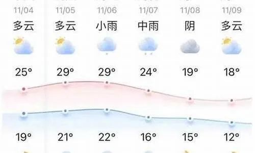 绍兴天气预报15天查询,掌握天气变化,从容安排生活 绍兴天气预报15天查询,掌握天气变化,从容安排生活