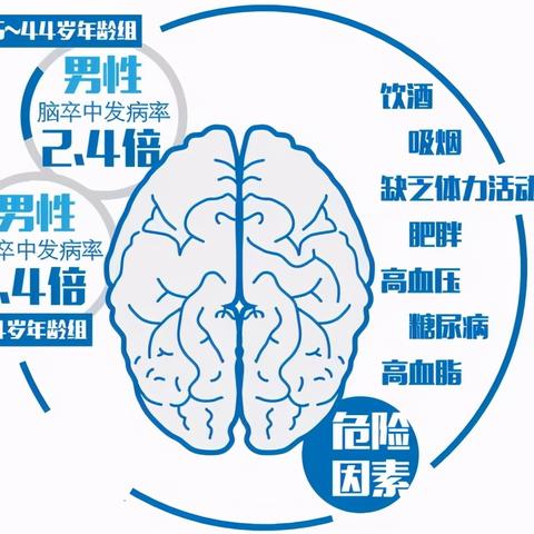 中风的症状和急救方法有哪些？一文讲清，关键时刻能救命