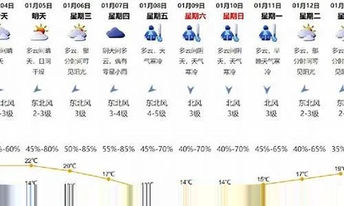 十五天气预报15天，规划生活，从读懂天气开始