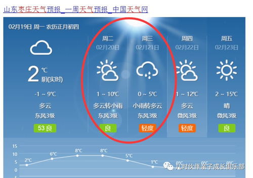 洛阳天气预报15天查询指南，掌握古都天气，畅游神都四季