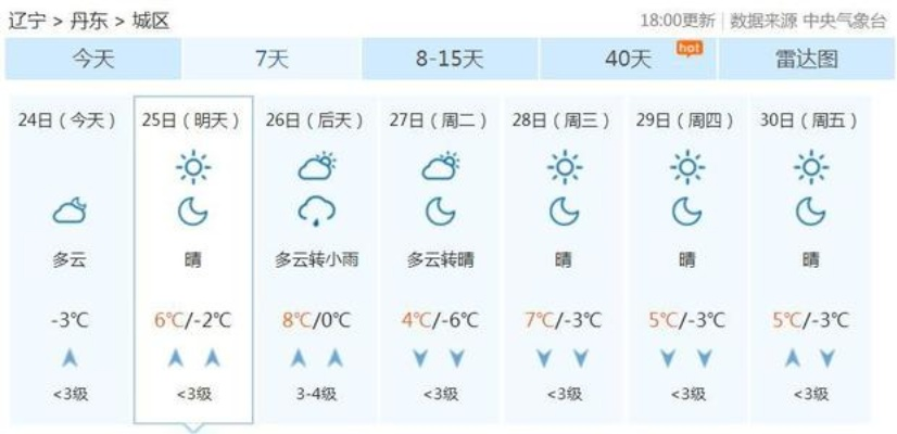 太原一周天气前瞻，晴雨交替，气温波动需留意