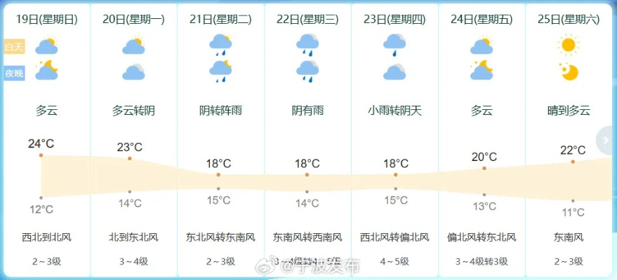 马鞍山天气预报,一张城市生活的晴雨表 马鞍山天气预报,一张城市生活的晴雨表