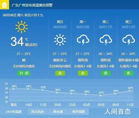 掌握天气脉动，最新版本准时天气预报APP下载指南