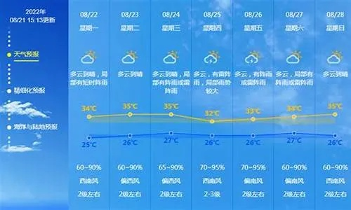 佛山天气预报15天,提前掌握天气变化,从容应对每一天 佛山天气预报15天,提前掌握天气变化,从容应对每一天