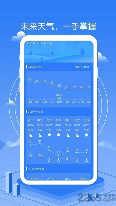 中国天气预报15天查询,科技赋能下的生活指南 中国天气预报15天查询,科技赋能下的生活指南