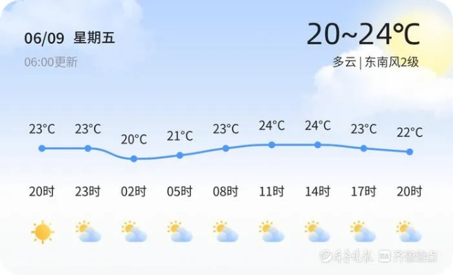 胶州天气预报,晴雨之间,感知城市脉搏 胶州天气预报,晴雨之间,感知城市脉搏