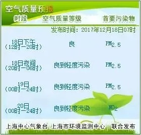 上海空气质量,从雾霾围城到水晶天的十年蜕变 上海空气质量,从雾霾围城到水晶天的十年蜕变