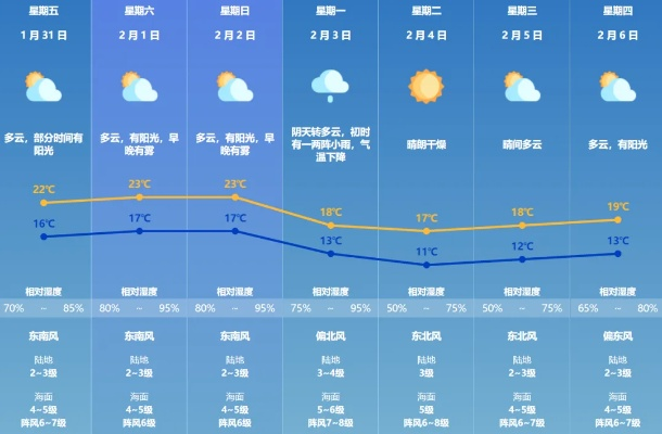 城市天气预报,冷暖背后的生活密码 城市天气预报,冷暖背后的生活密码