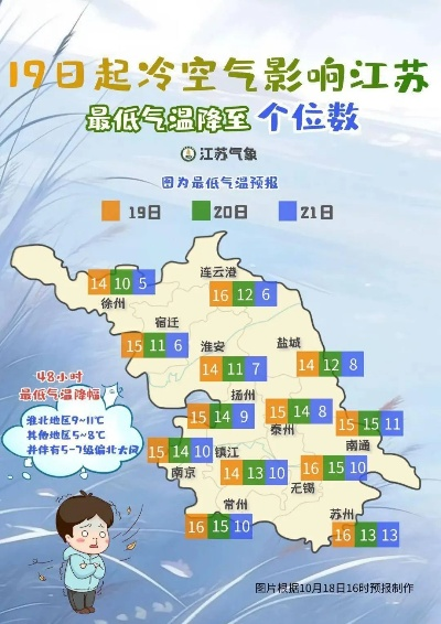 丹东天气预报,边境小城的冷暖,都藏在这片天空里 丹东天气预报,边境小城的冷暖,都藏在这片天空里