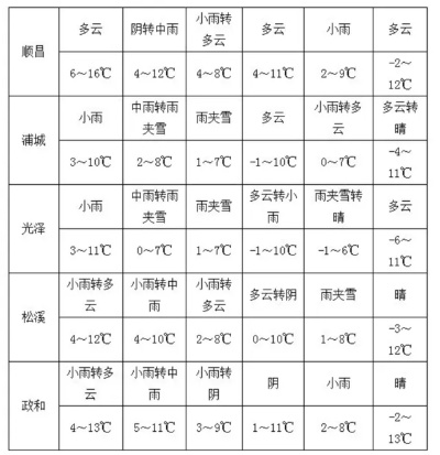 富裕县天气预报,冷暖先知,守护一方水土的晴雨表 富裕县天气预报,冷暖先知,守护一方水土的晴雨表