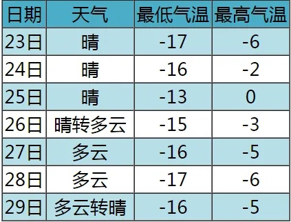 富裕县天气预报,冷暖先知,守护一方水土的晴雨表 富裕县天气预报,冷暖先知,守护一方水土的晴雨表