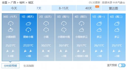 广西桂林天气预报，山水间的晴雨表，出行前的必备指南
