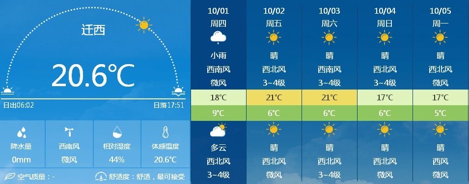 一周天气早知道，让生活更有规划