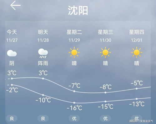 通麦天气预报15天查询，出行规划的好帮手