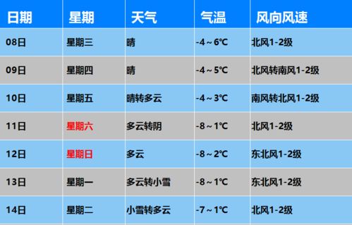 宝鸡天气预报10天，阴晴冷暖早知晓，出行计划更从容