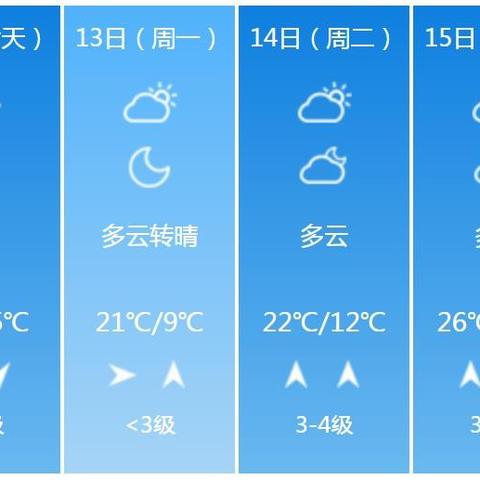 阜阳天气预报15天,掌握晴雨变化,从容安排每日生活 阜阳天气预报15天,掌握晴雨变化,从容安排每日生活