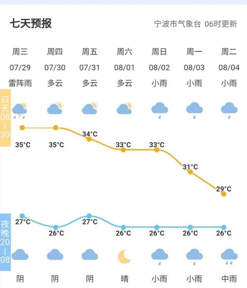 永康天气预报15天准确率为何居高不下？背后科技与服务的双重保障