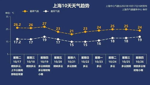 鹿寨天气预报，天气变化早知道，生活出行更从容