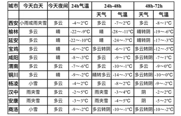 天水天气预报，一座小城的晴雨表，藏着西北的温柔与坚韧
