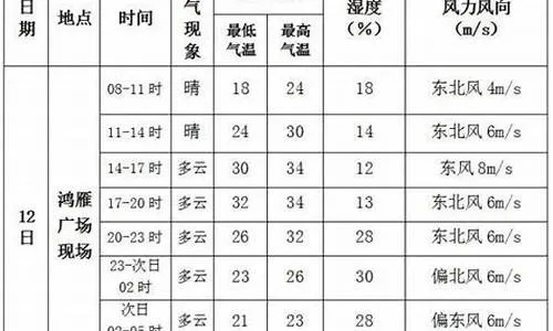 库尔勒天气预报,丝路梨城的风云变幻与生活指南 库尔勒天气预报,丝路梨城的风云变幻与生活指南