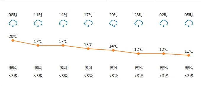 桂林全年12个月气温表，四季如春的气候密码