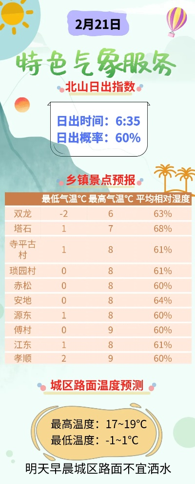 阴晴冷暖，尽在掌握—本地区天气预报服务与你同行