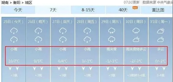 衡阳天气预报15天，从容应对变幻天气，你的出行生活指南
