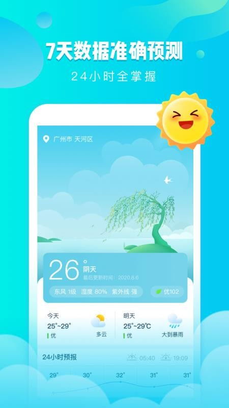 枣阳天气预报，一座小城的冷暖与生活