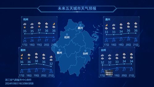 十五天预报,一场与未来的温柔博弈 十五天预报,一场与未来的温柔博弈