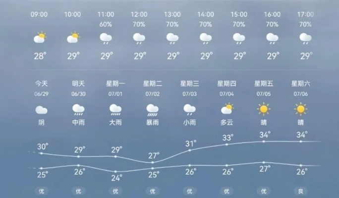 本地最近30天天气,从酷暑到初凉,我们经历的这段时光 本地最近30天天气,从酷暑到初凉,我们经历的这段时光