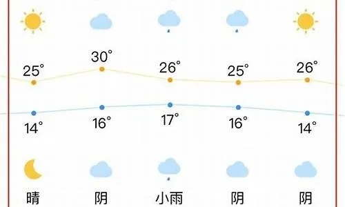 合肥一周天气预报查询指南，掌握天气变化，轻松规划生活