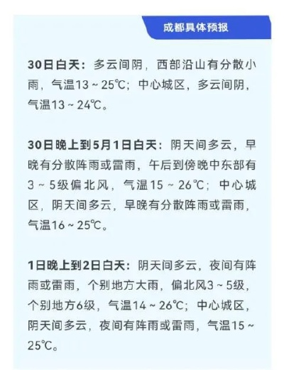 成都天气预报15天天气，掌握蓉城阴晴，从容规划生活