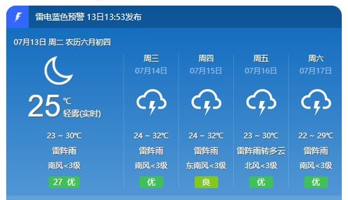 北京一周天气预报,春日回暖,晴雨交替,出行请留意 北京一周天气预报,春日回暖,晴雨交替,出行请留意