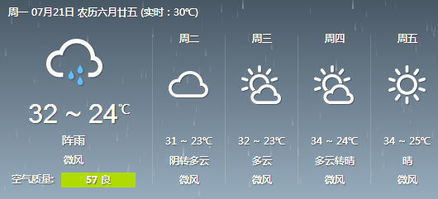 北京一周天气预报,春日回暖,晴雨交替,出行请留意 北京一周天气预报,春日回暖,晴雨交替,出行请留意