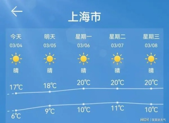 上海40天天气预报，一场与未知的温柔博弈