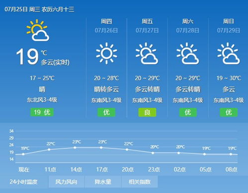 九江天气预报15天天气，精准把握未来半月的气象变化