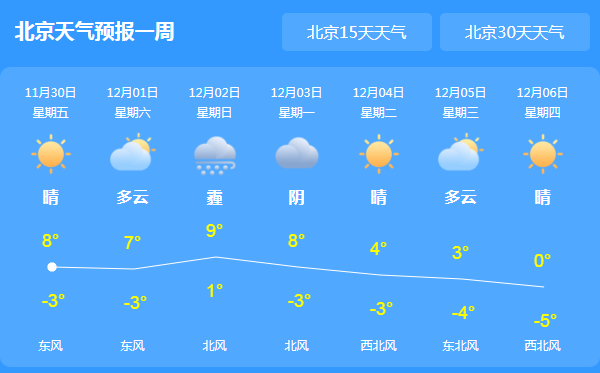 北京一周天气预报，冷暖交替，注意防风保暖