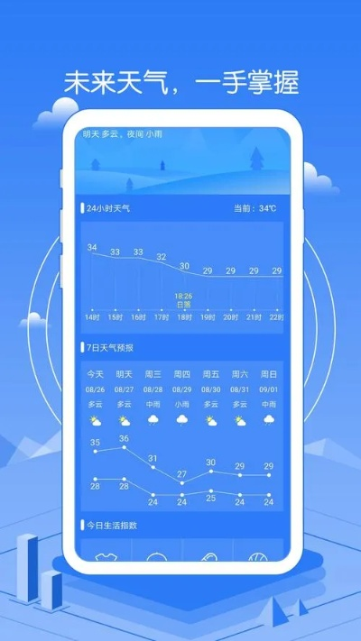多看天气最新版下载，当天气预报成为生活仪式，我们到底在看什么？