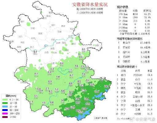 安徽未来15天天气趋势分析,春末夏初的天气过山车 安徽未来15天天气趋势分析,春末夏初的天气过山车